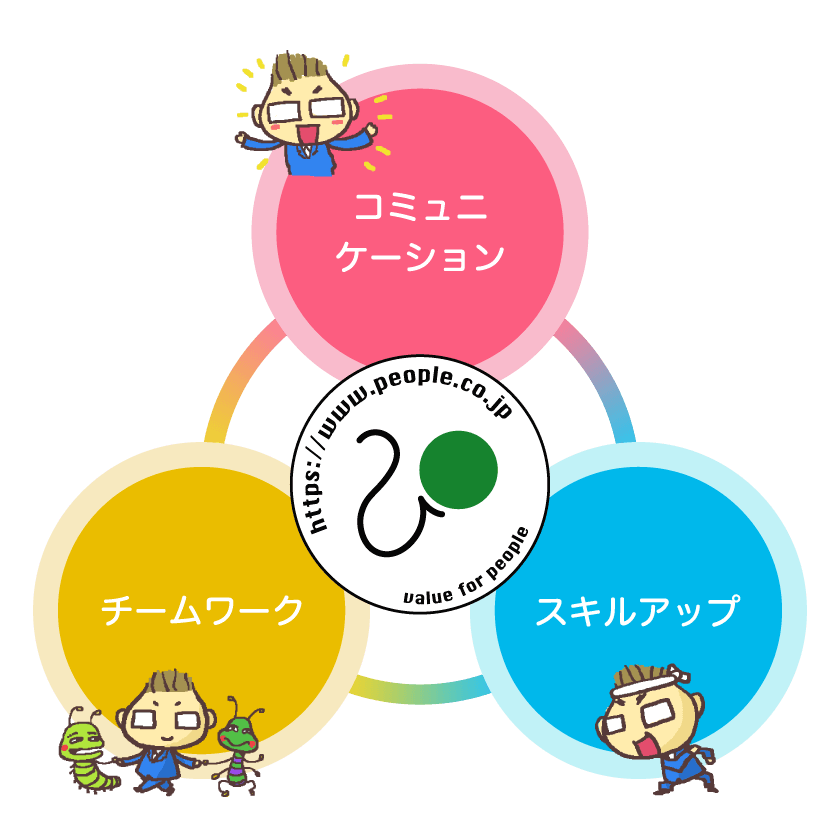 コミュニケーション・スキルアップ・チームワーム